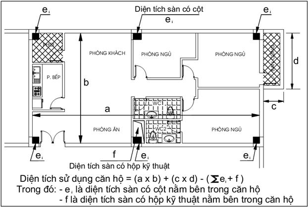 hinh anh Dien tich thong thuy la gi? Cach tinh chi tiet va chinh xac so 2