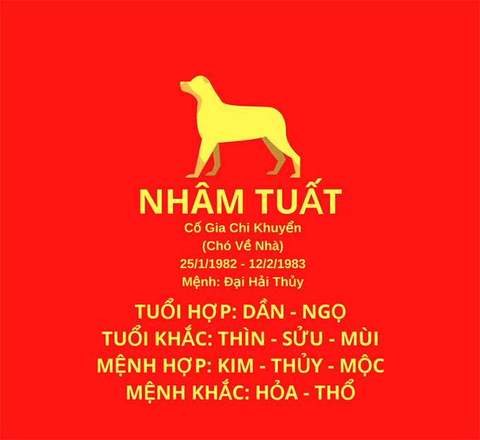 Tuổi Nhâm Tuất hợp hướng nào? Cách bố trí nhà ở tuổi 1982